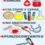 RESIDUOS ESPECIALES