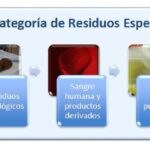 RESIDUOS ESPECIALES subcategoria